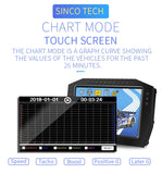 BJ 14539-7 Inch Touch SINCOTECH Panel meters Multifunctional Racing Dashboard DO909