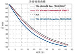 BJ 01314-TCL Advance Coolant for Racing Car 4 Litres