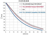 BJ 01314-TCL Advance Coolant for Racing Car 4 Litres
