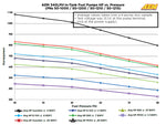 BJ 390004-AEM High Flow In-Tank Fuel Pump (PN 50-1000) flows 340 lph